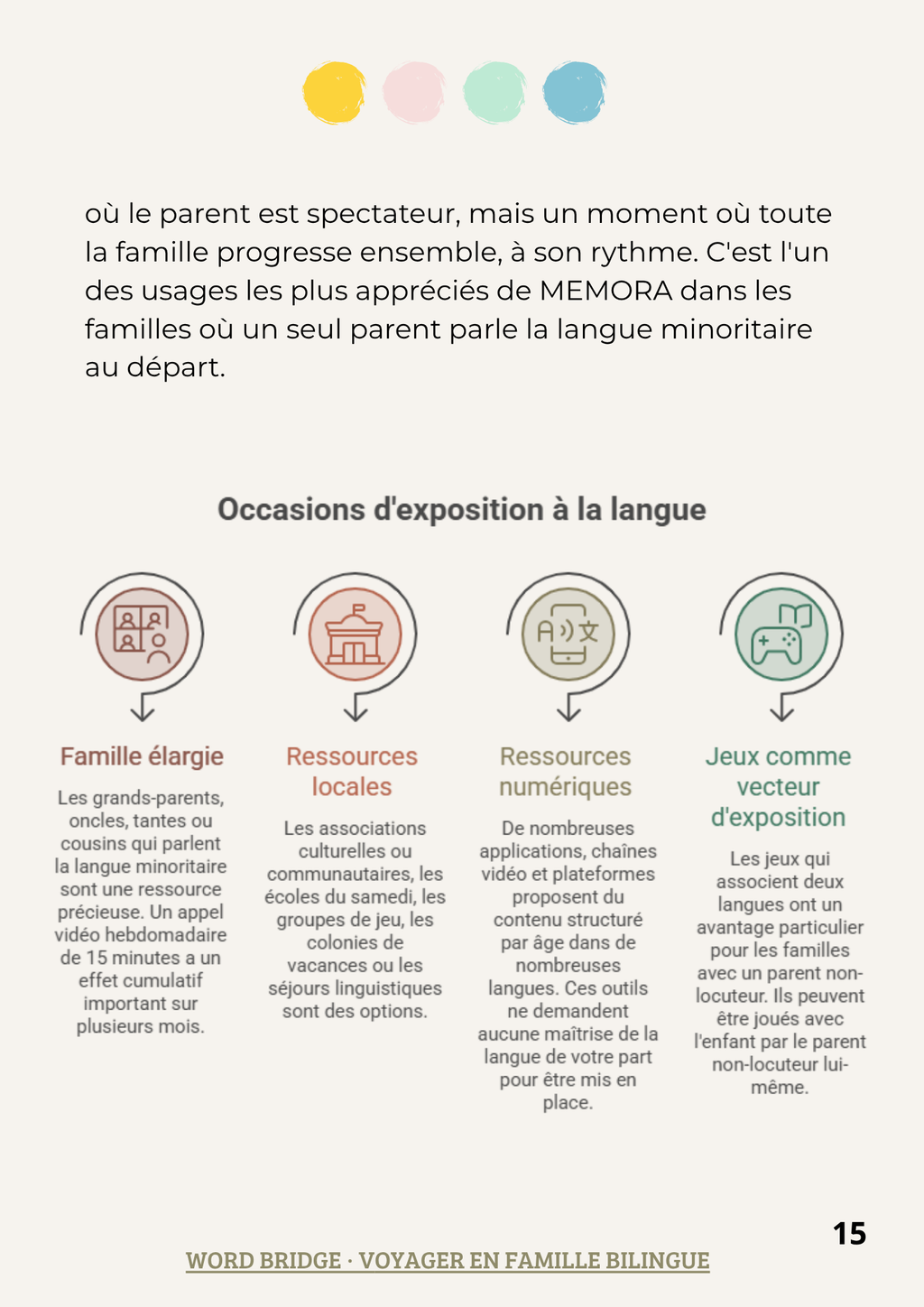 Pack 2 guides — Bilinguisme en famille