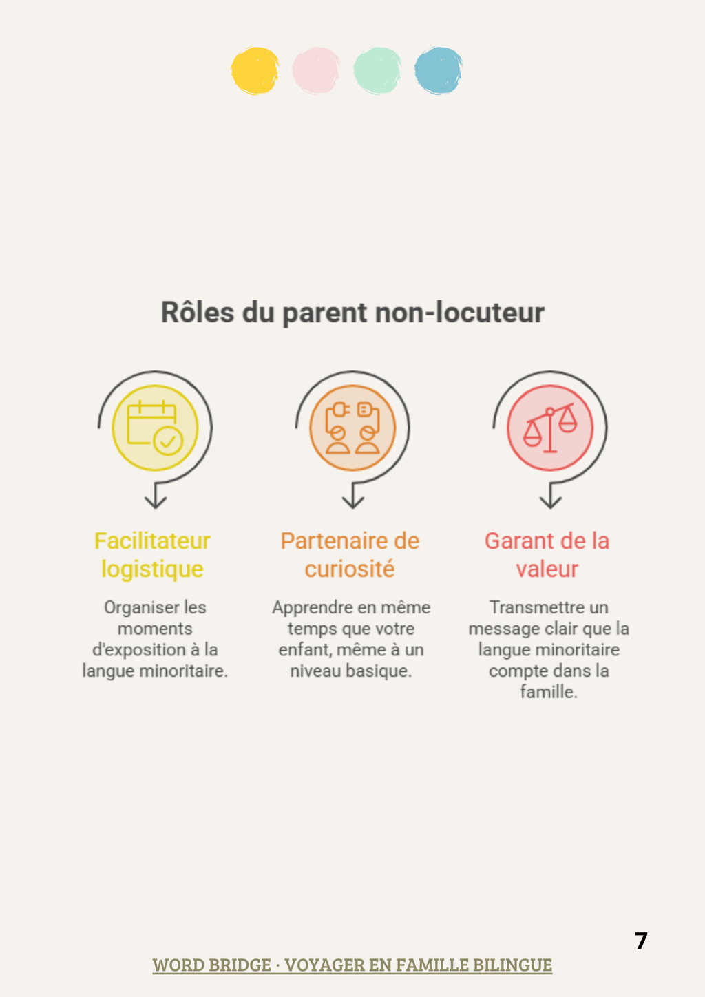 Soutenir le bilinguisme sans parler la langue soi-même