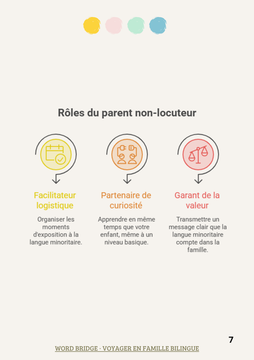 Soutenir le bilinguisme sans parler la langue soi-même