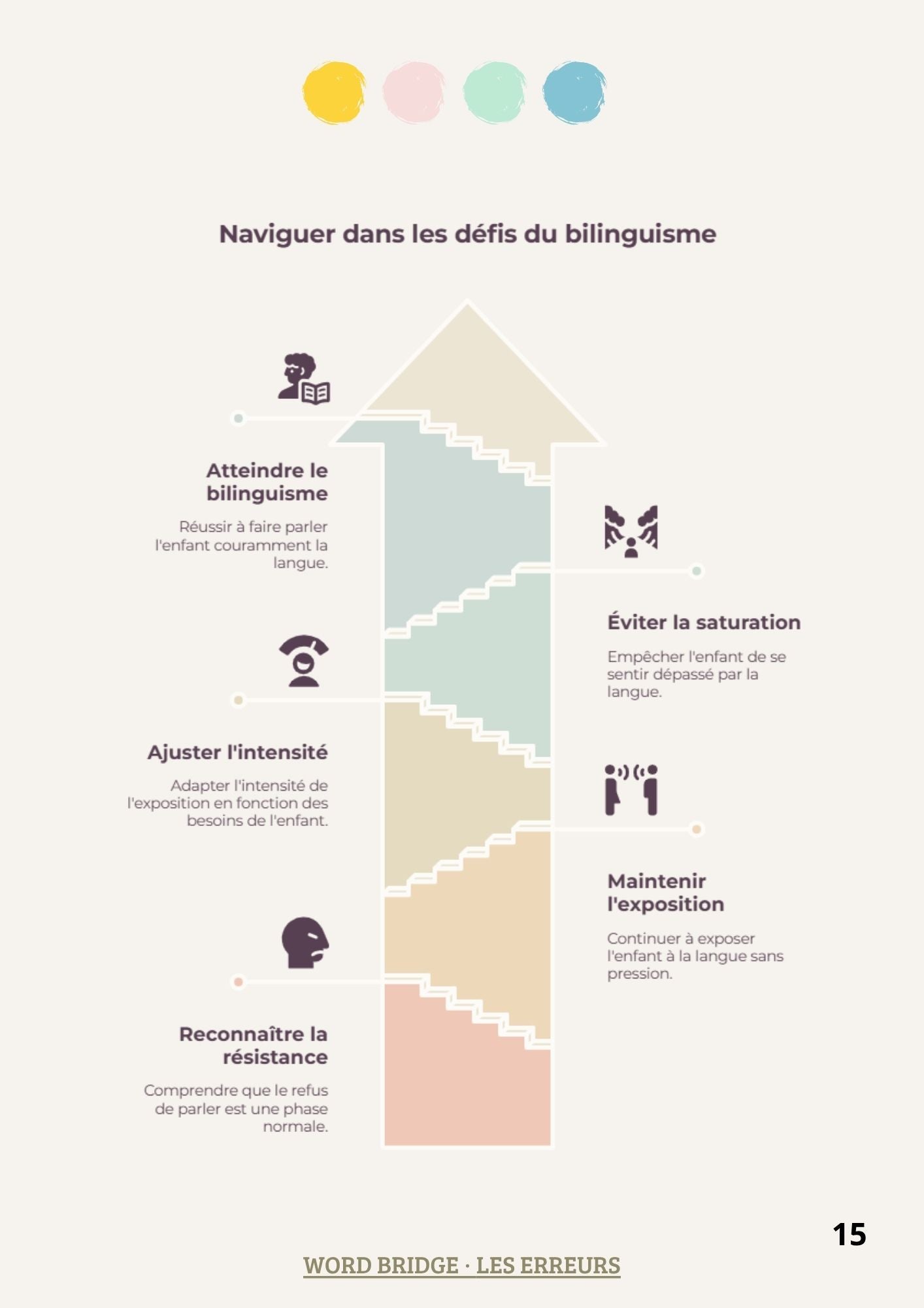 Les erreurs qui empêchent le bilinguisme