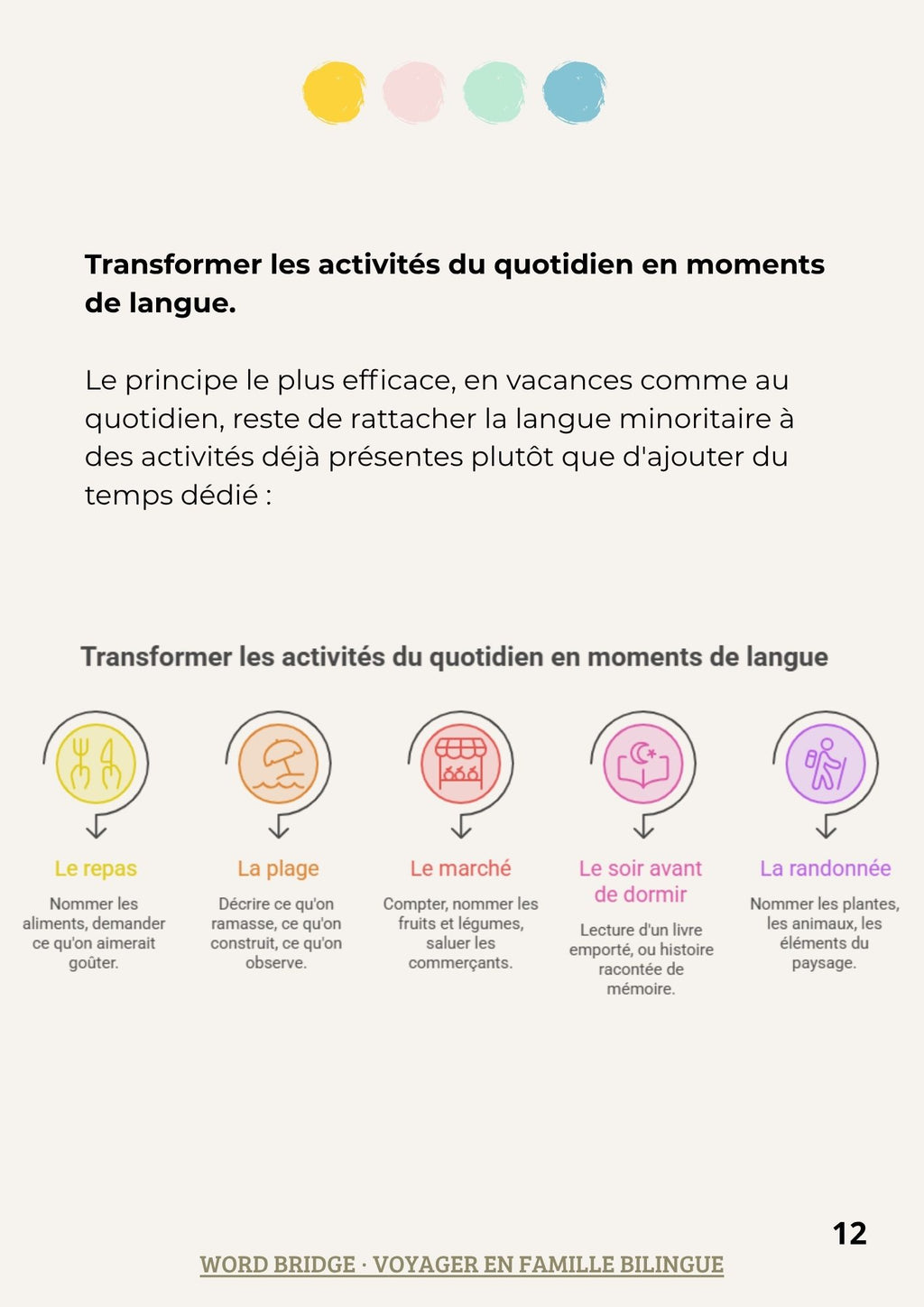 Voyager en famille bilingue — Routines et astuces pour des vacances qui nourrissent aussi la langue